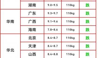 2021猪价,11月30日什么价格